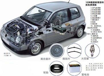 汽車三包新規10月施行 兩年或五萬公里，消費者權益再升級